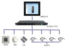 機(jī)柜微環(huán)境監(jiān)控 保障計(jì)算機(jī)網(wǎng)絡(luò)設(shè)備穩(wěn)定運(yùn)行的關(guān)鍵